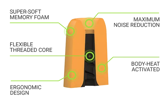 Comply Canal Short Refill Kit - 2 Vents