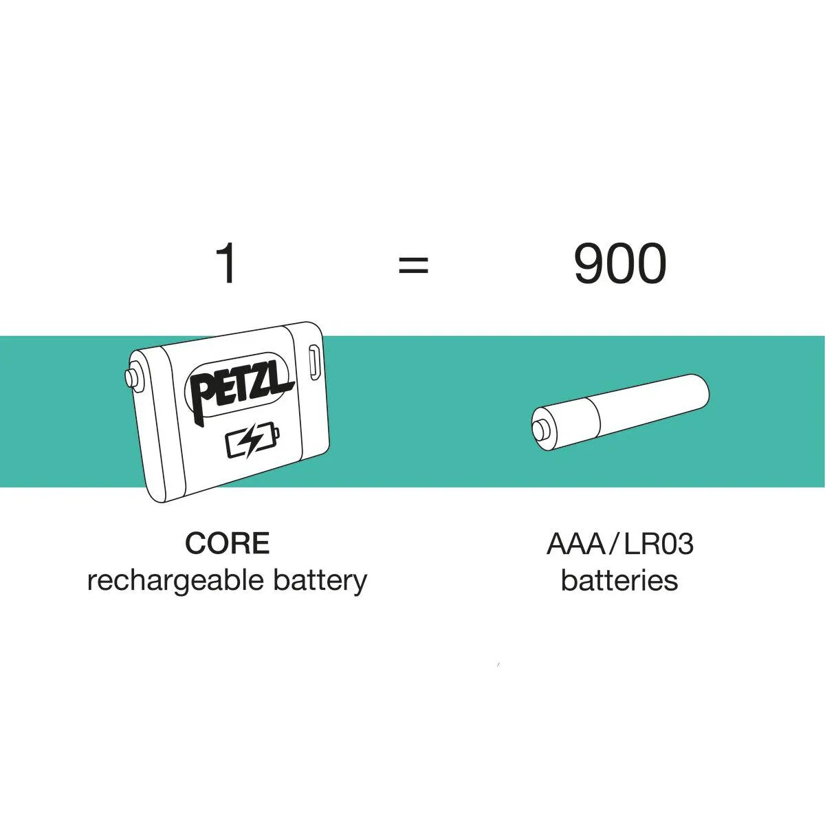 CORE Rechargeable Battery