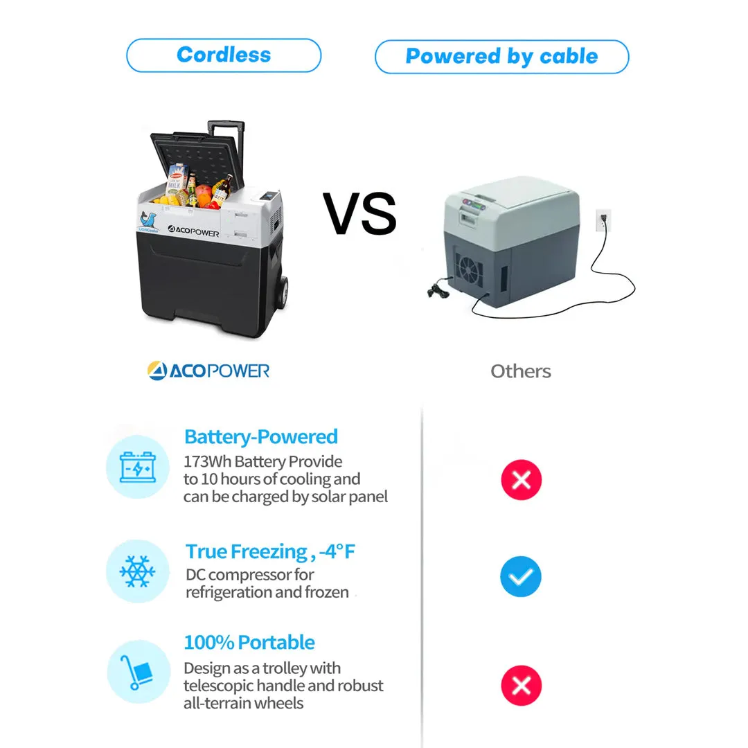 LiONCooler X30A Portable Solar Refrigerator & Freezer | 32 Quarts