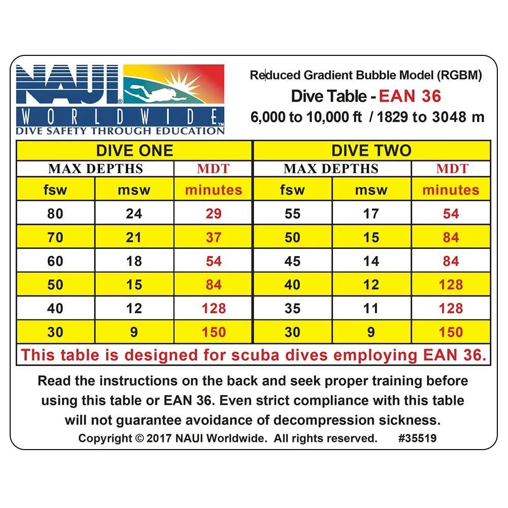 NAUI EANx 36 Dive Table